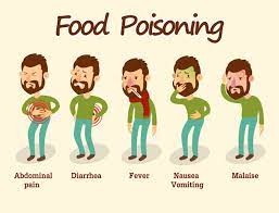 food poisoning symptoms